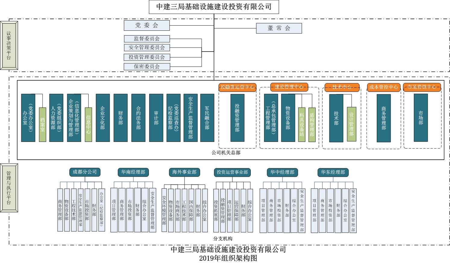 组织结构图2019.12.17.jpg